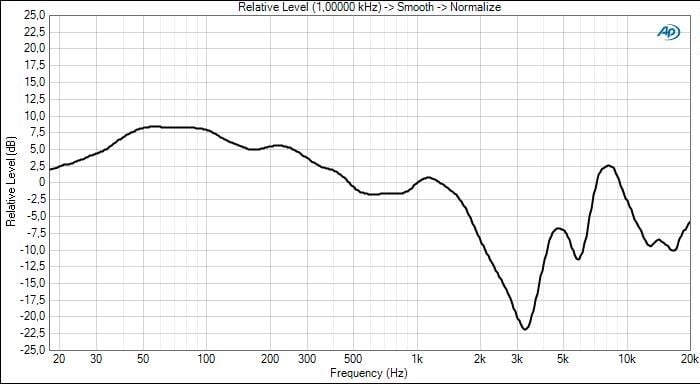 "v-shaped" sound signature frequency response curve