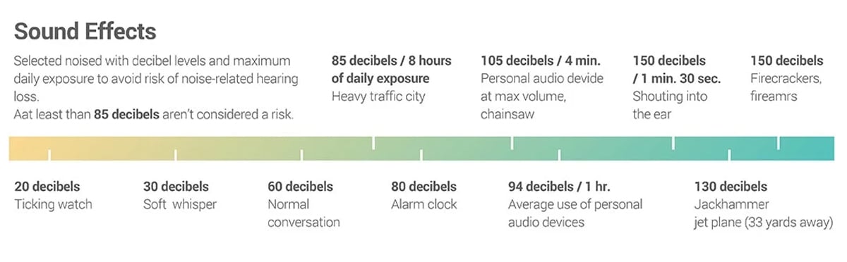 Sound decibel chart