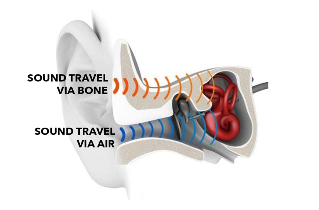 beats bone conduction headphones