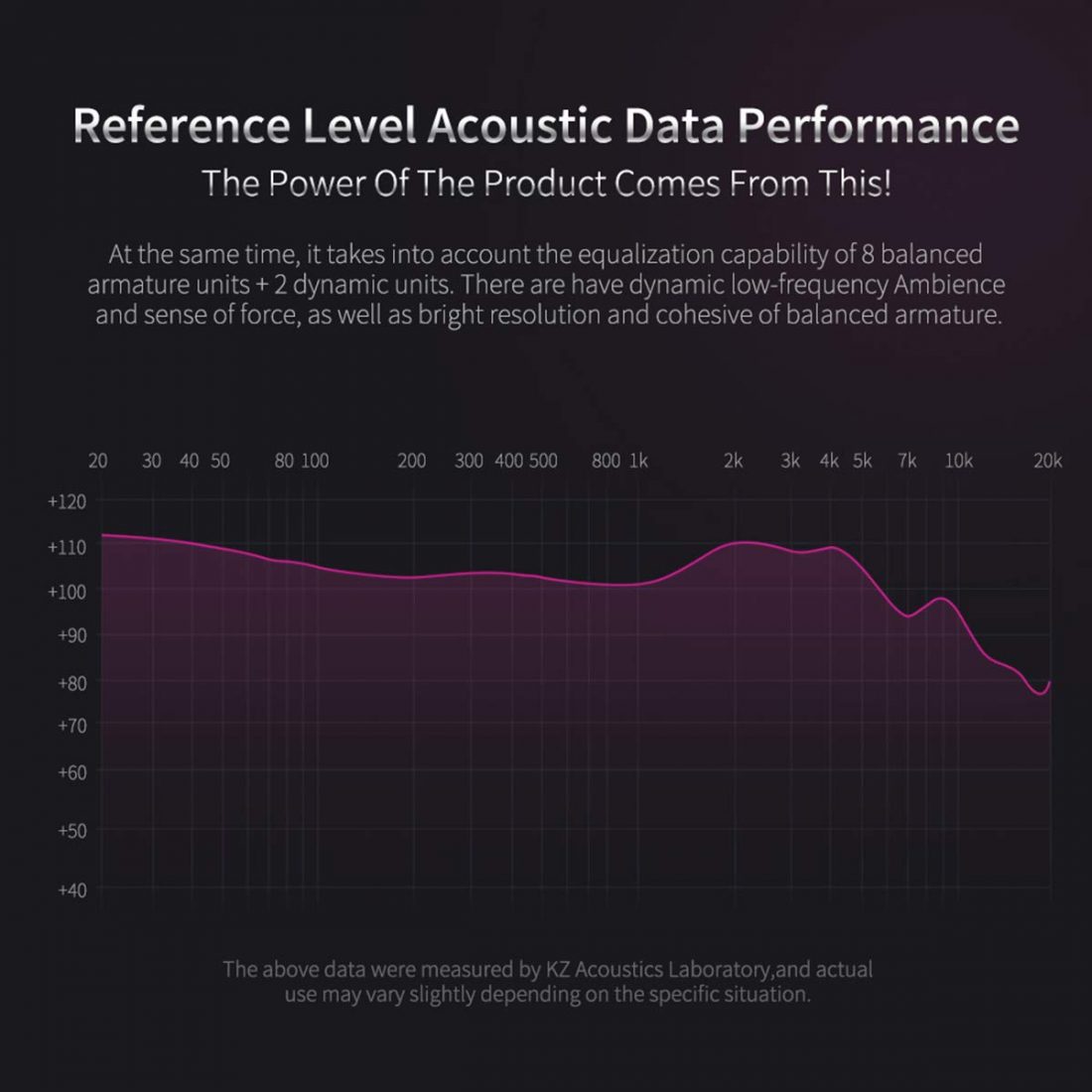 ZS10 Pro's Frequency Response Graph