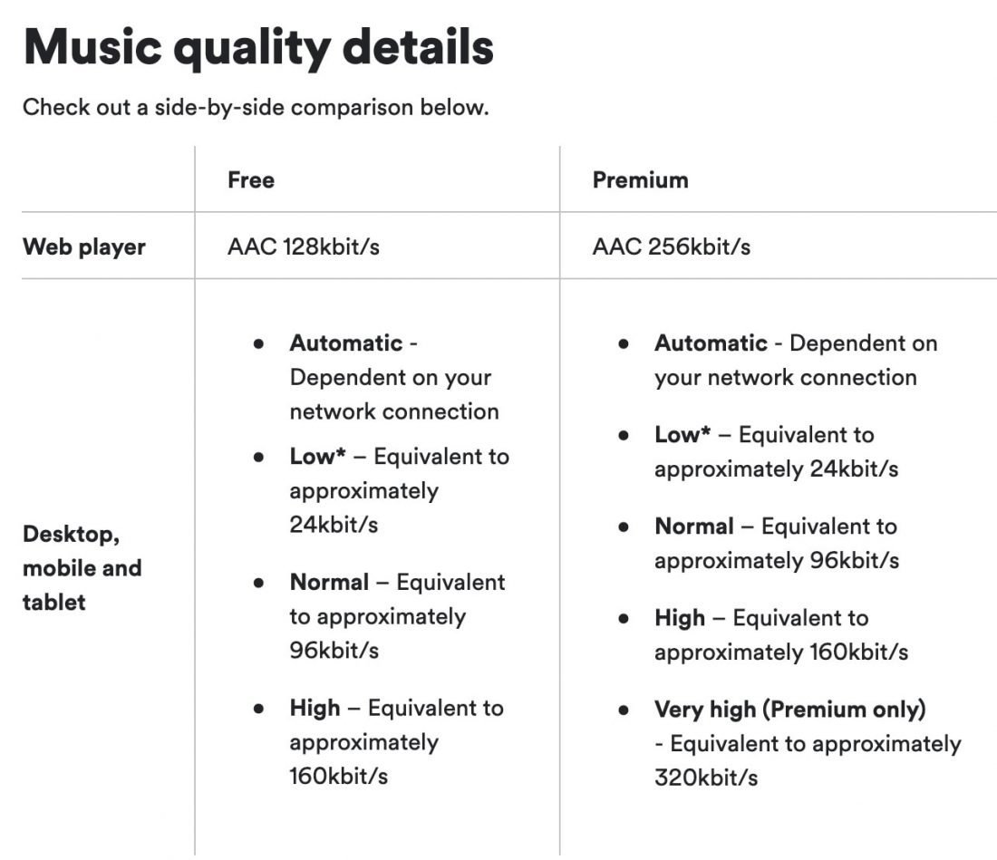 Spotify’s Stream Quality