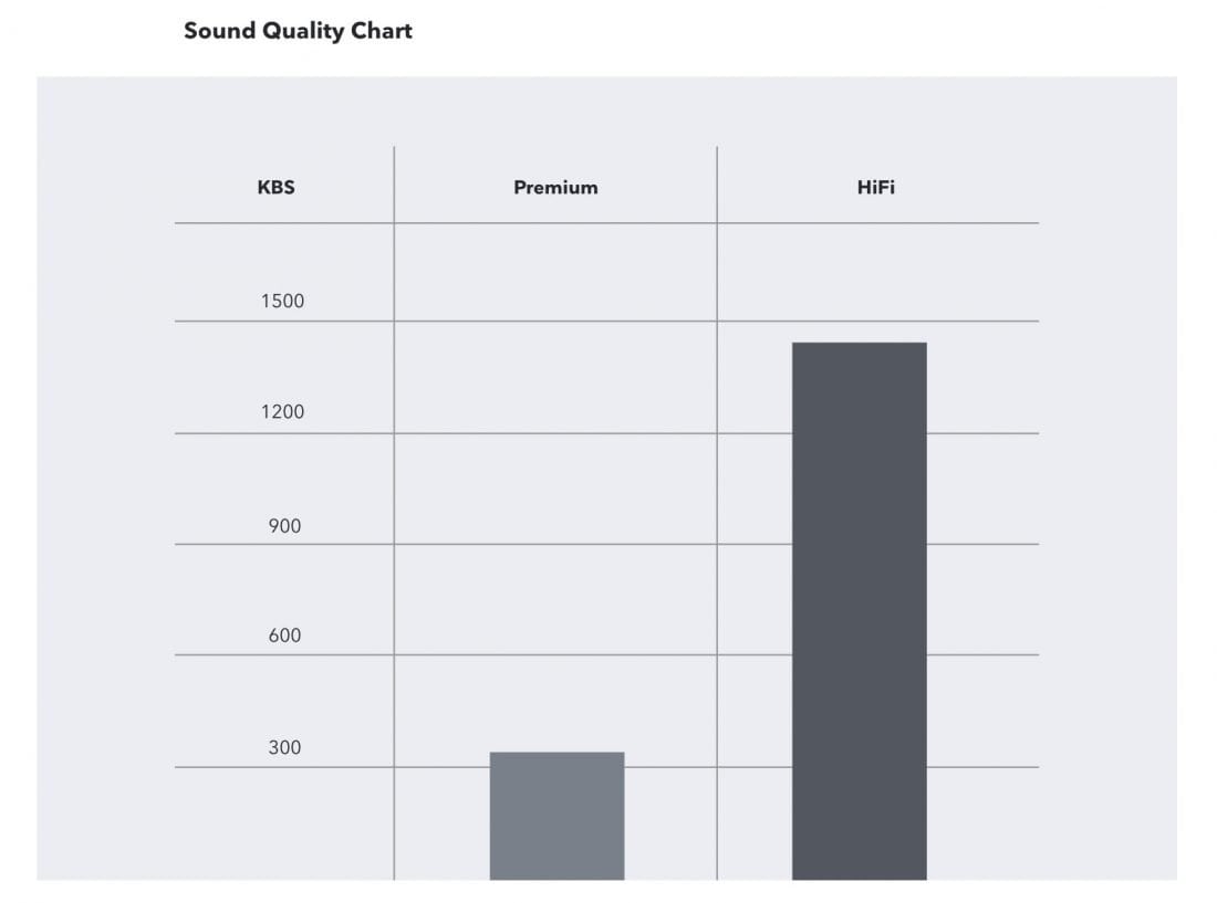 Tidal Sound Quality Chart