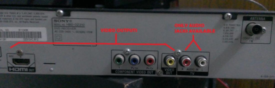 Output of Sony Home Theatre showing RCA output. From tomsguide.com.