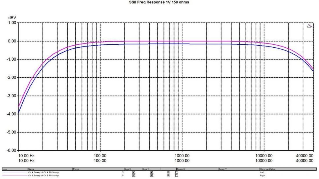 CCS load frequency response 150 ohm load.
