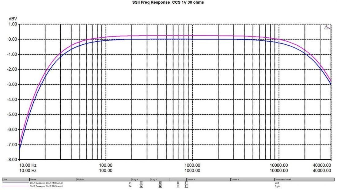 CCS load frequency response 30 ohm load.
