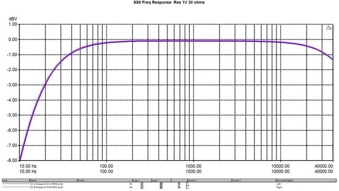 Resistor load frequency response 30 ohm load.