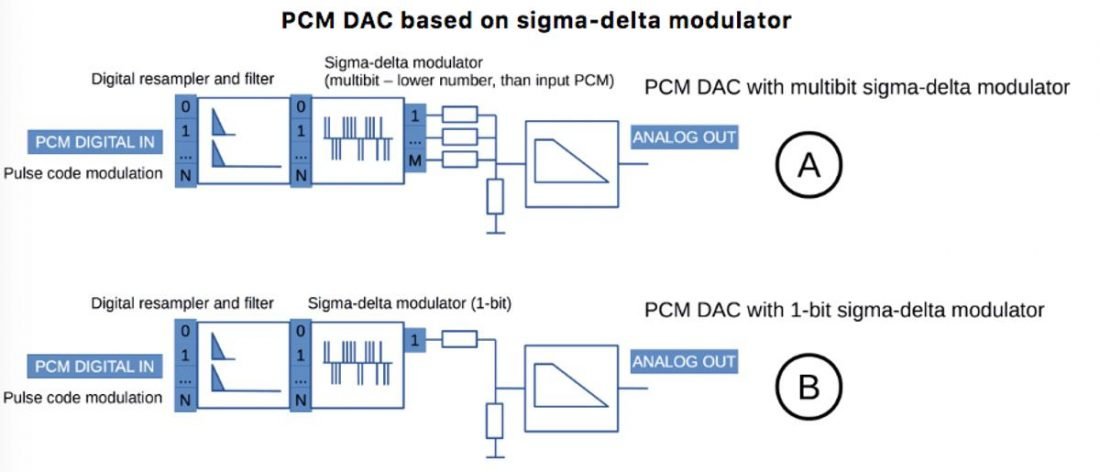 DELTA-SIGMA IC PCM1606E ~ PCM1606 ENHANCED MULTILEVEL