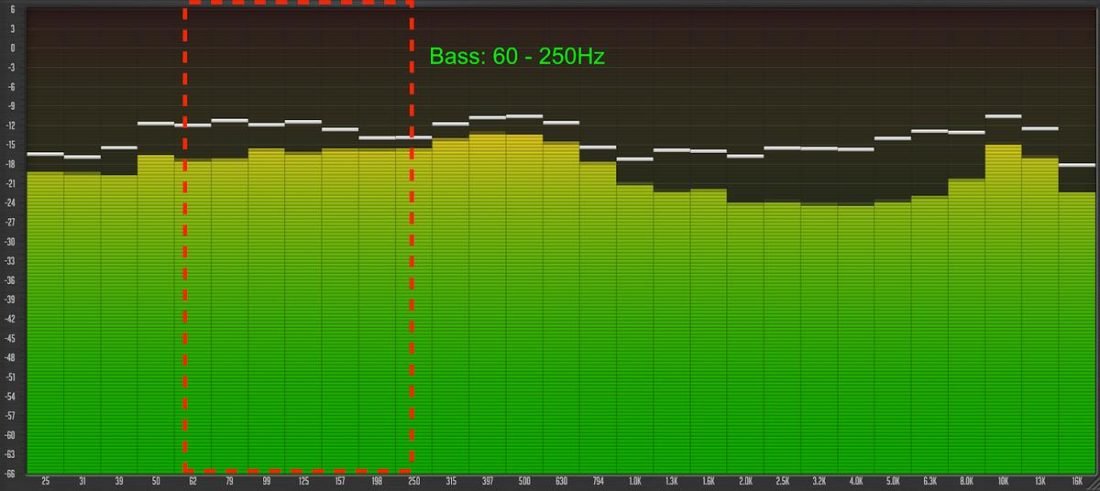 Spectrum analyzer displaying the Bass range (1/3-Oct Spectrum Analyzer by Voxengo)