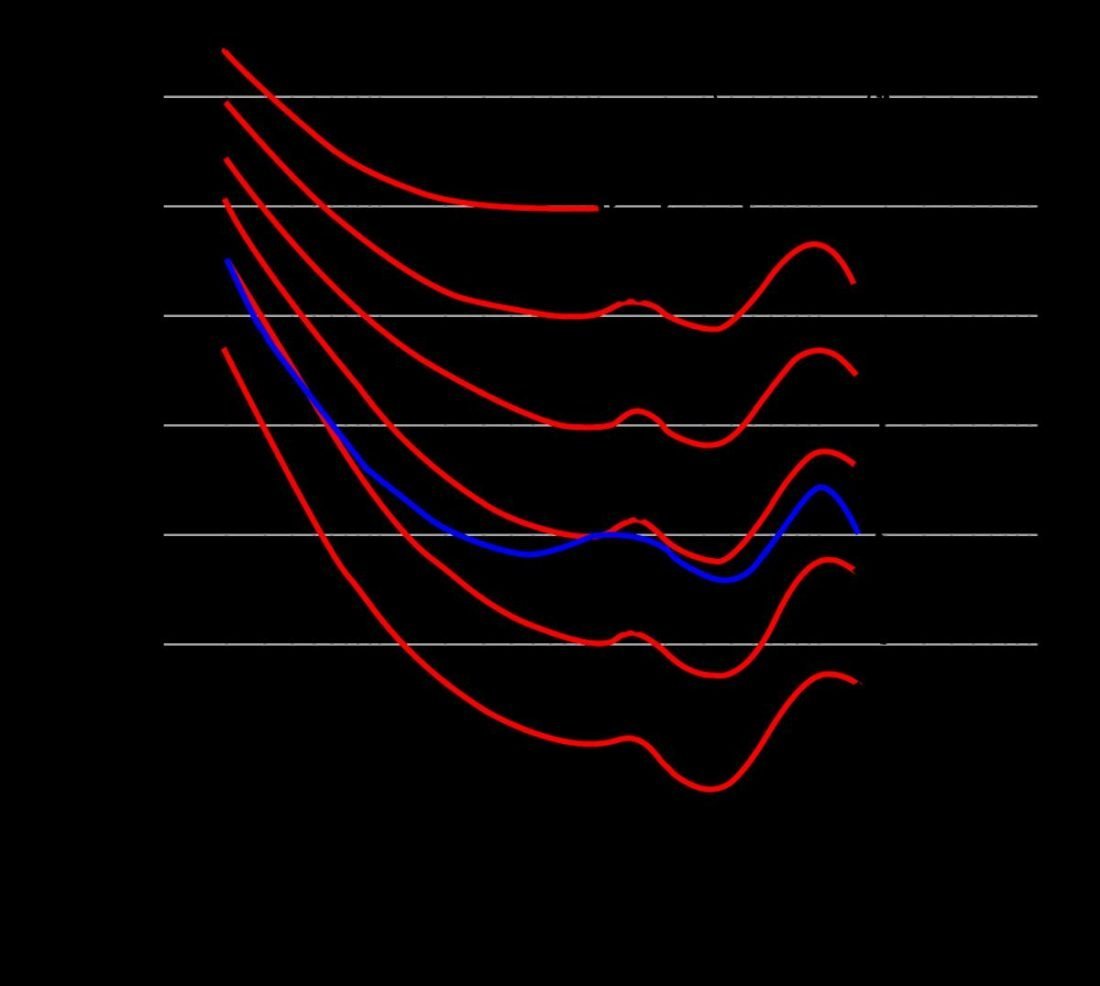 Equal Loudness Curve (From Wikipedia)