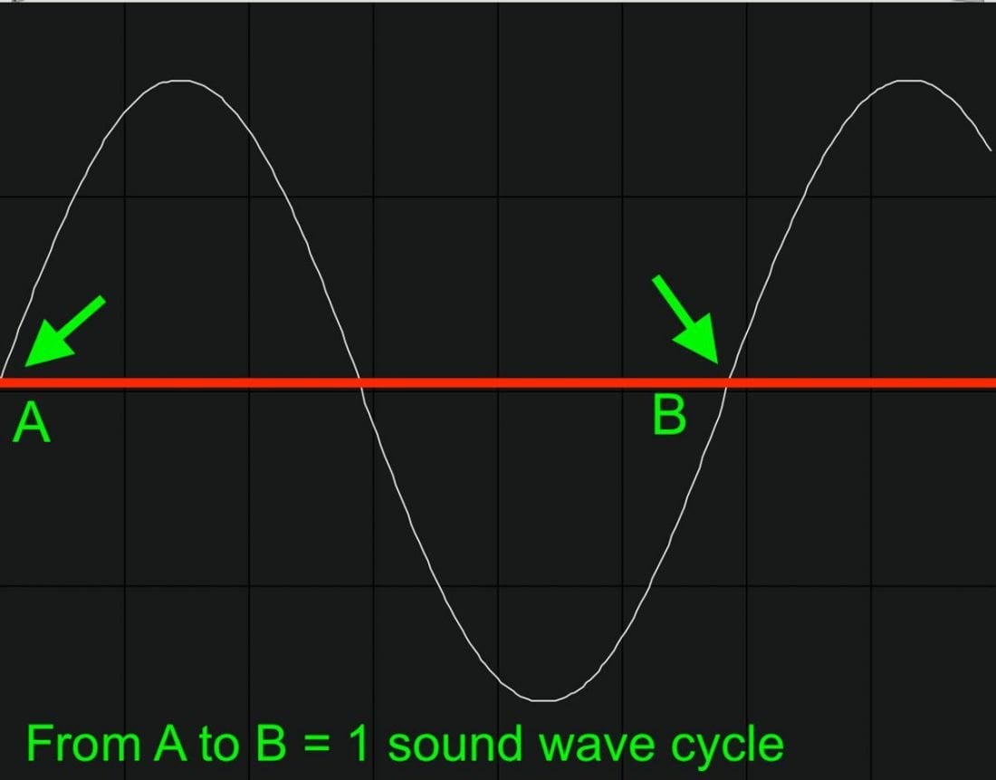 1 sound wave cycle