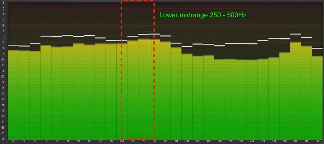 Spectrum analyzer displaying the lower midrange (1/3-Oct Spectrum Analyzer by Voxengo)