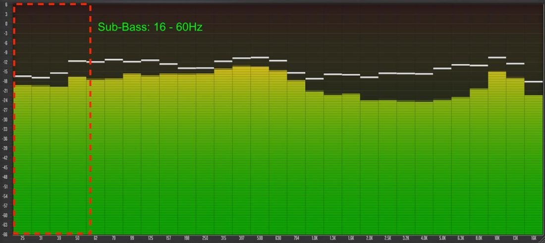 Spectrum analyzer displaying the sub-bass range (1/3-Oct Spectrum Analyzer by Voxengo)