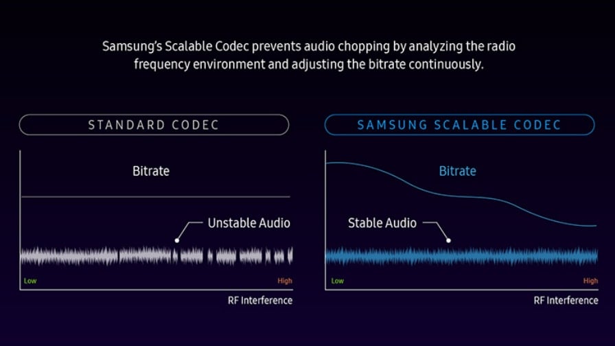 Samsung Scalable Codec