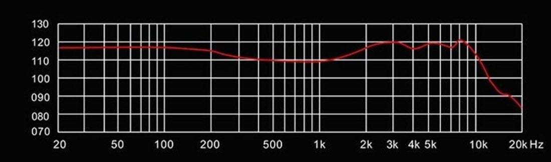 YH623 Frequency Response Curve