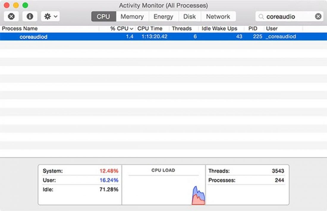 Core Audio Controller in the Activity Monitor on MAC (From: cdn.makeuseof.com)