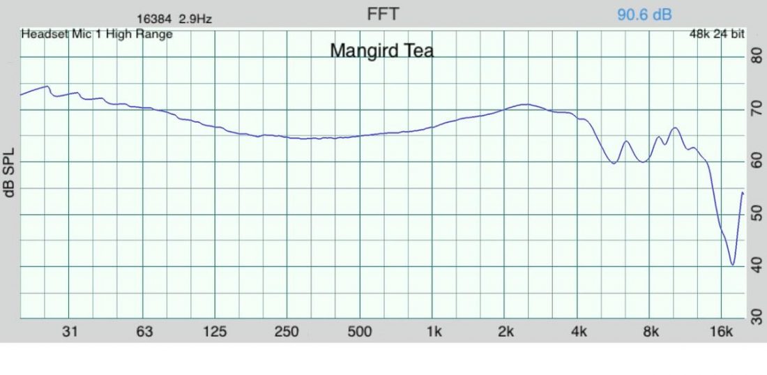 Measurements of the Mangird Tea taken using our new occluded ear measurement setup.