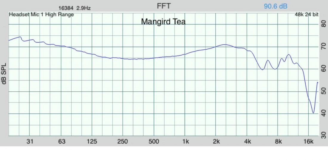 The measured frequency response of the Mangird Tea IEMs connected via the stock cable to the standard iPhone dongle.