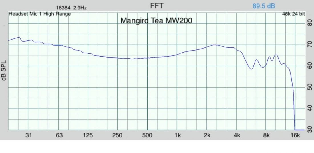 Frequency response measurements of the Mangird Tea IEMs connected to the Shanling MW200 and using the AAC codec. The response is essentially identical to the wired graph.