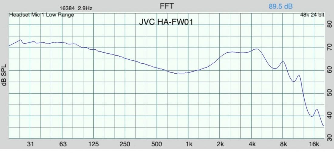 Frequency response measurement of the JVC HA-FW01 IEMs with the stock cable.