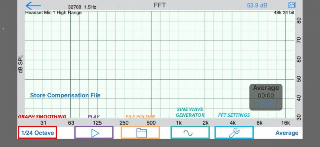 The default FFT graph measurement screen.