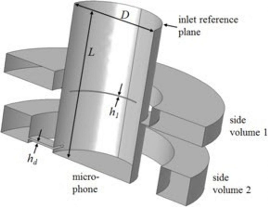 This is the model of an occluded ear canal simulator (a generic 711 coupler). The geometry corresponds to the Brüel & Kjær Ear Simulator Type 4157. (From comsol.com)