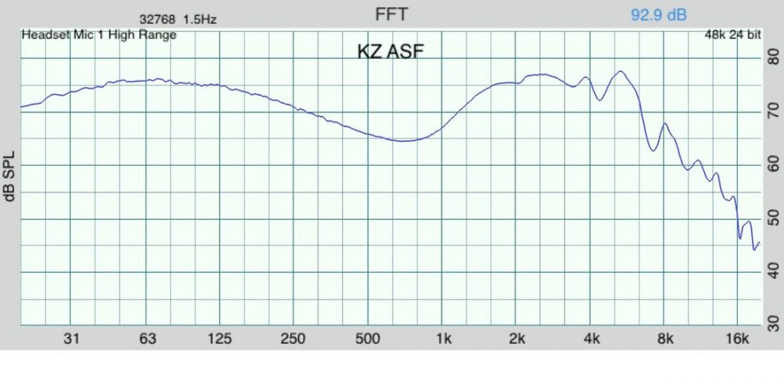 The ASF frequency response graph shares a lot in common with the ASX graph.