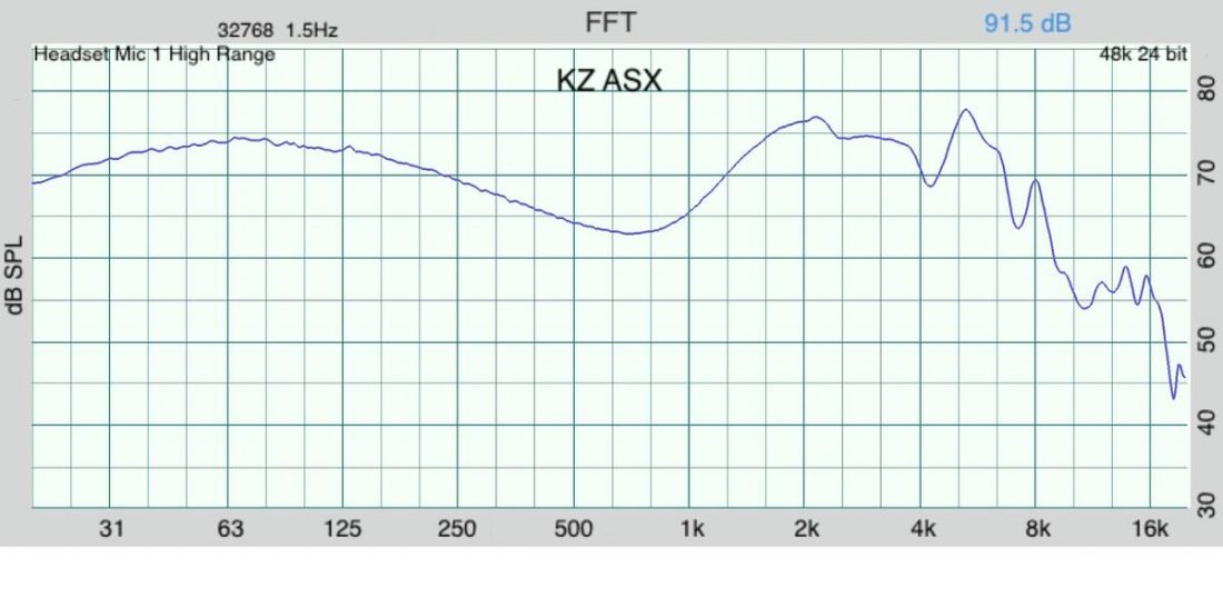 The frequency response graph for the ASX.