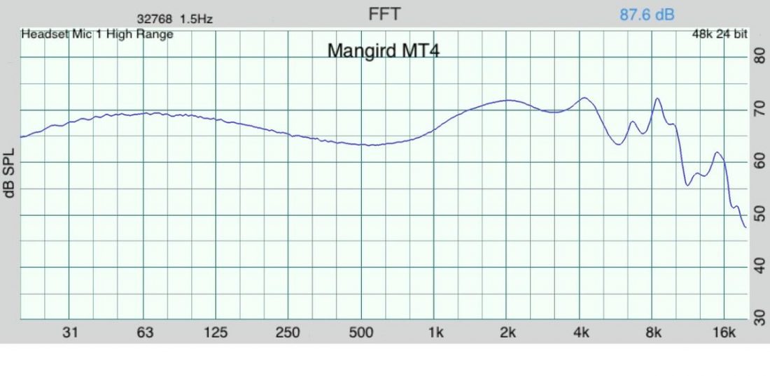 The Mangird MT4 frequency response graph.