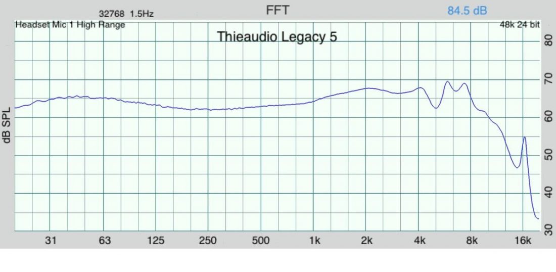 The frequency response graph of the Thieaudio Legacy 5.