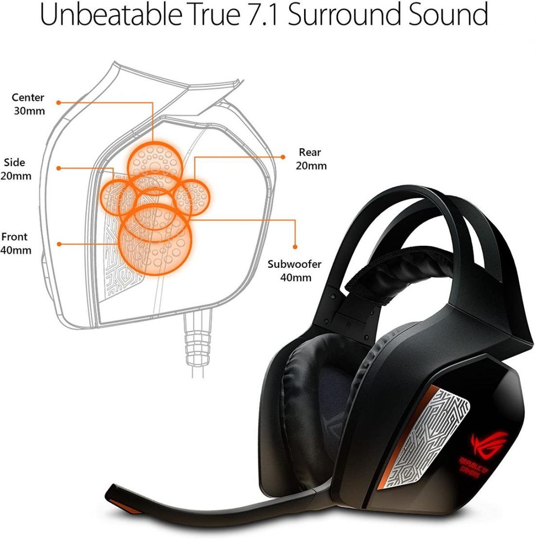 ASUS ROG Centurion true 7.1 surround gaming headset (From: Amazon)