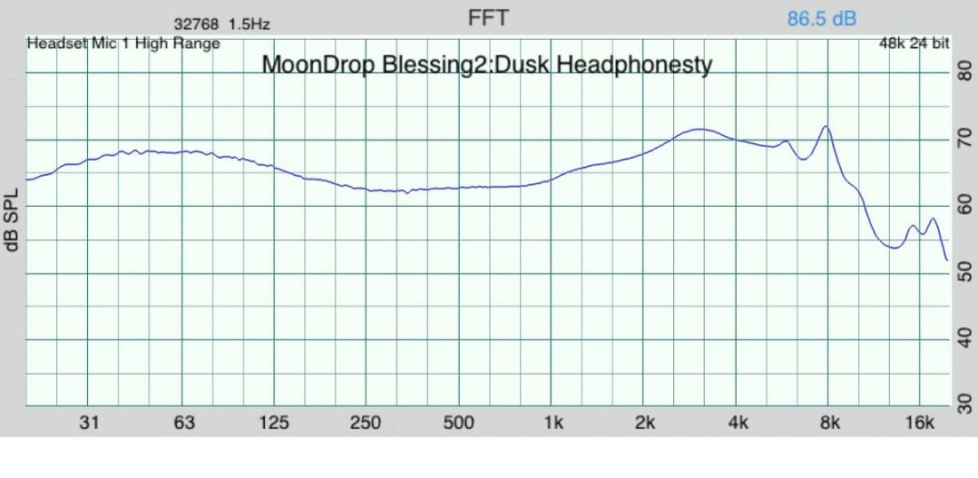 Frequency response graph for the MoonDrop Blessing2:Dusk.