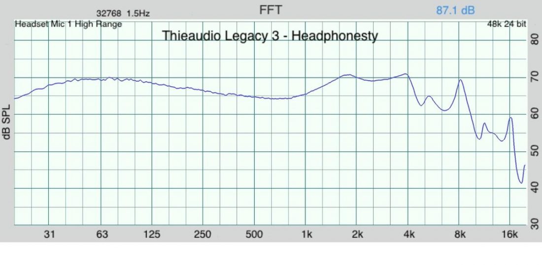 Thieaudio Legacy 3 Frequency Graph - Headphonesty