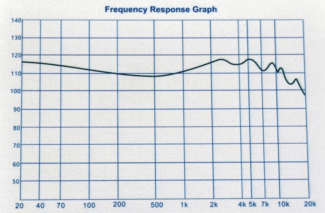 Thieaudio Legacy 4 frequency graph