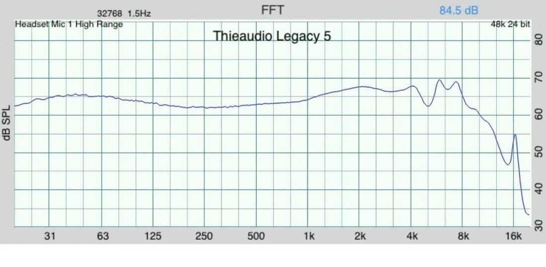 Thieaudio Legacy 5 frequency graph