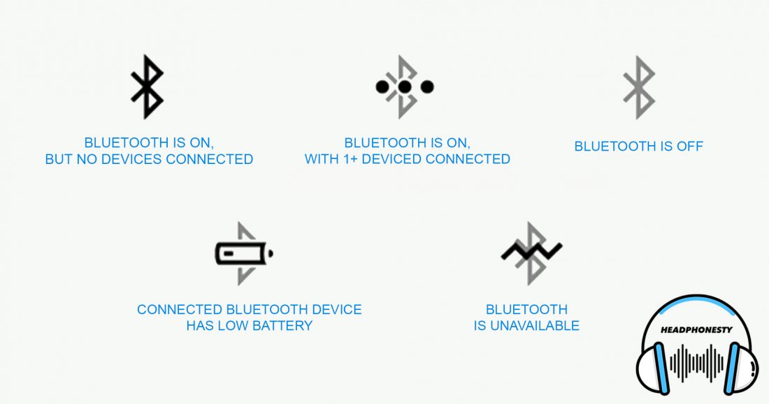 Mac Bluetooth icons and what they mean