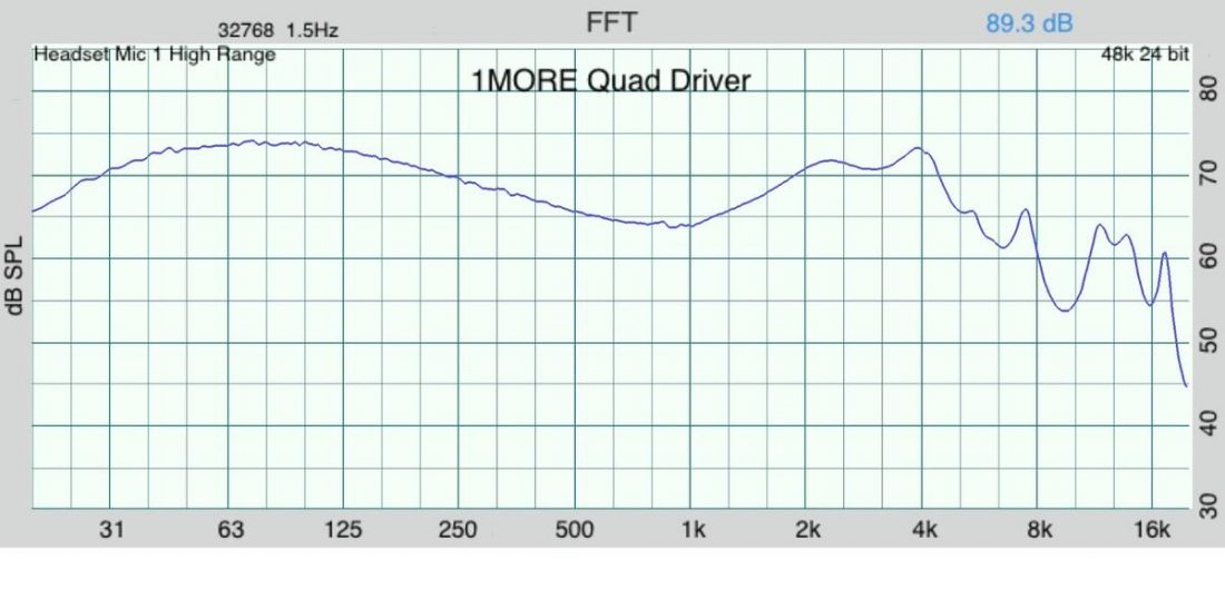 The Quad Driver frequency response graph.