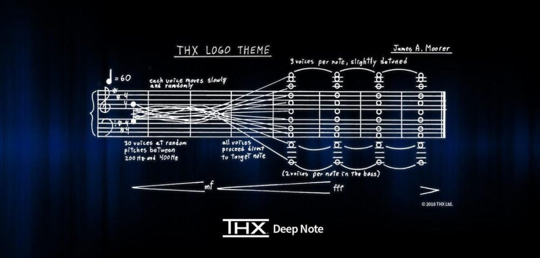 The iconic THX Deep Note that you've heard before countless movies by now. (From: thx.com)