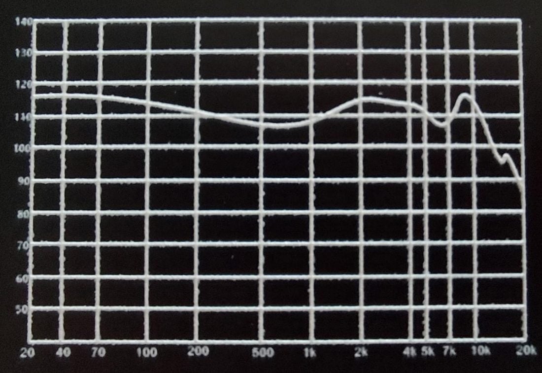 TC-01 Frequency Graph printed on the outer box provided by Tripowin