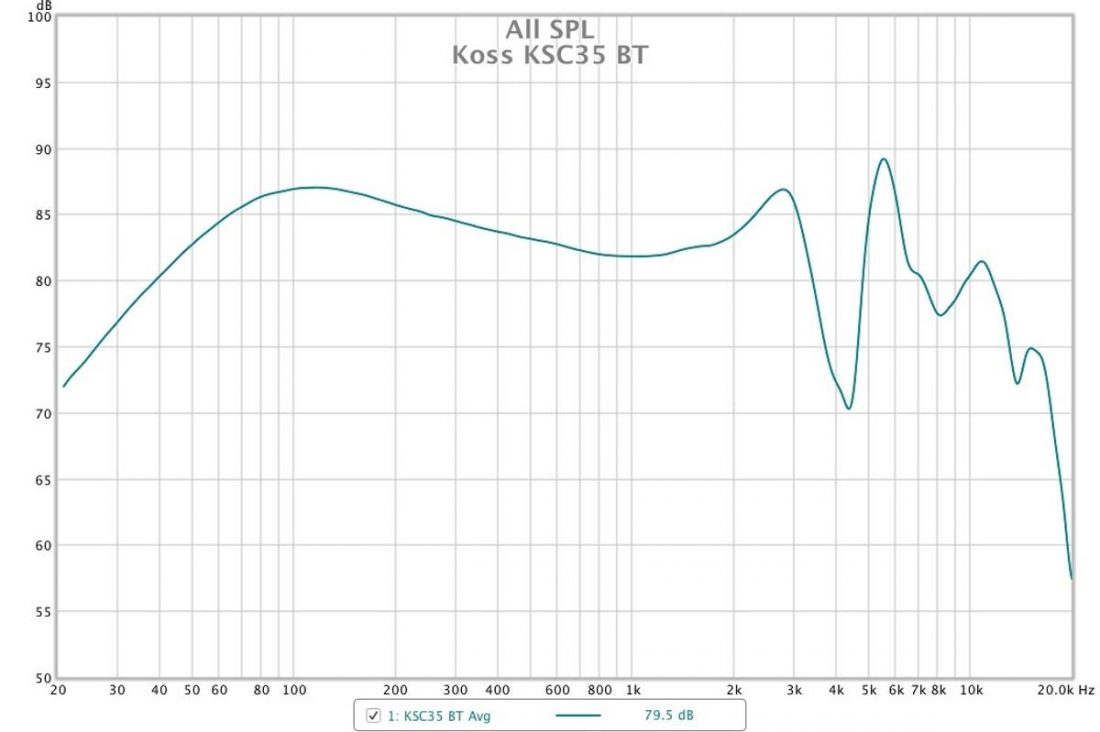 The frequency response graph for the KSC35.