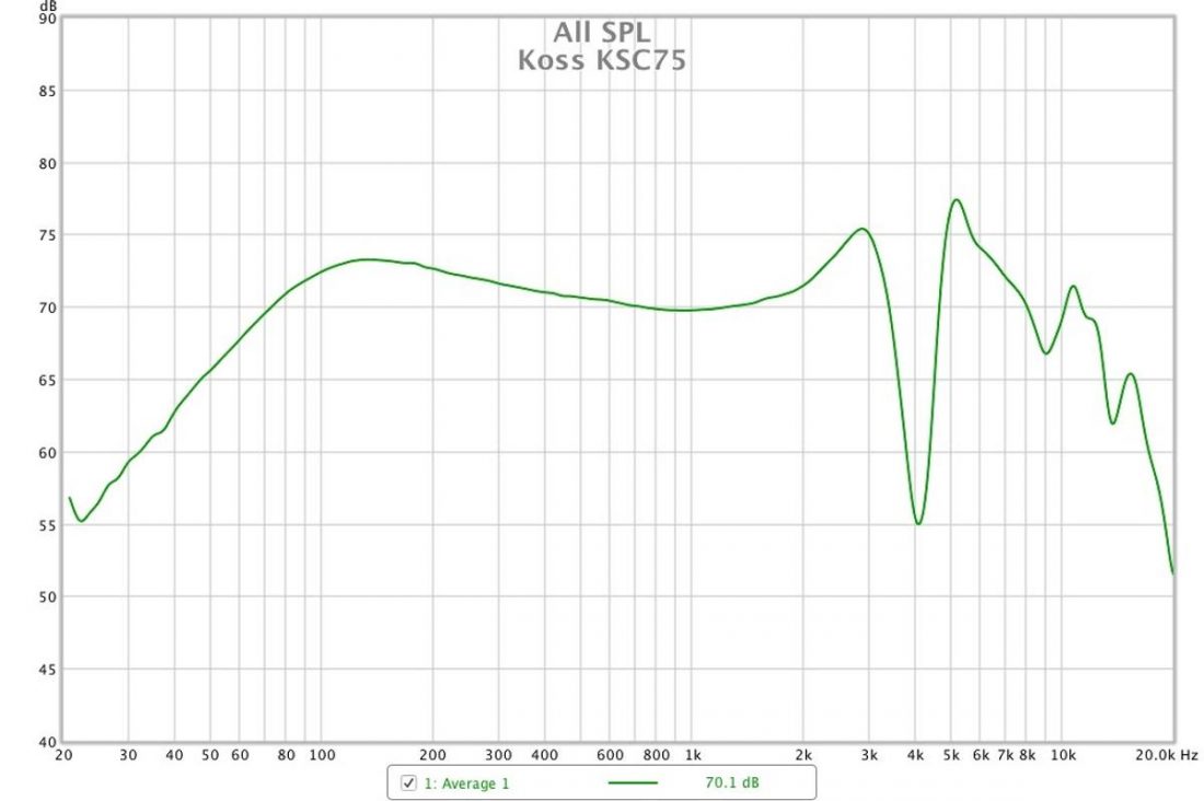 The KSC75 frequency response graph.