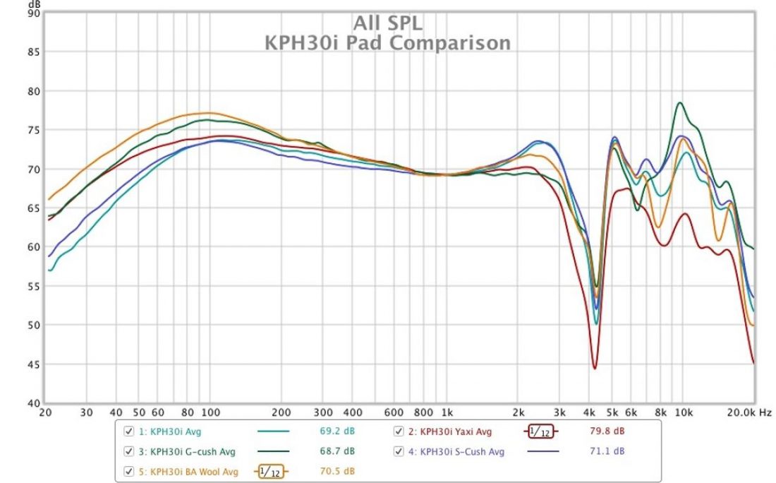 A comparison of the different pads on the KPH30i.
