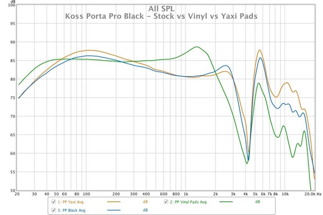 A comparison of different pad types on the Porta Pro Black. The vinyl pads murder the sound.