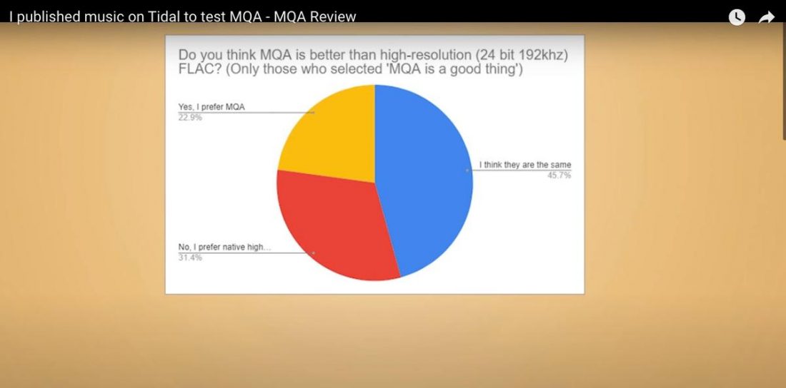 The results of GoldenSound's MQA quality impression (From: youtube.com/GoldenSound https://www.youtube.com/channel/UCJ0oW8D5z_IiFc7w46JJEuA)