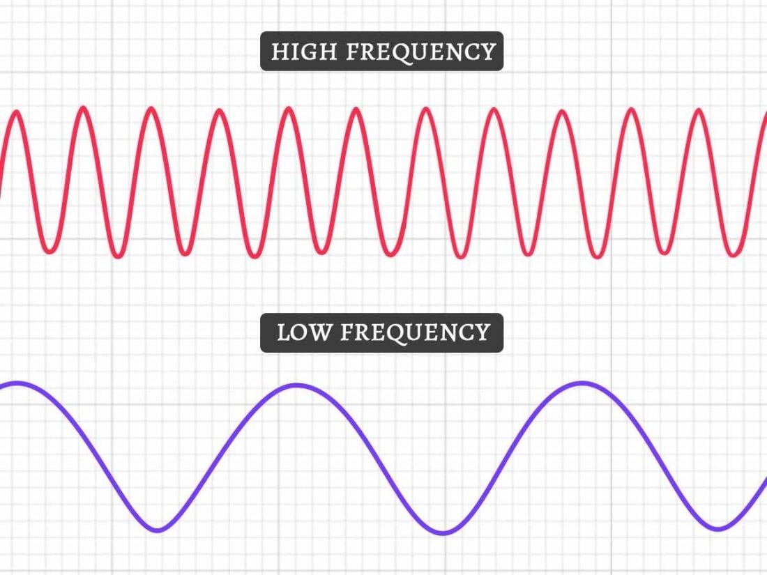 High and low frequencies