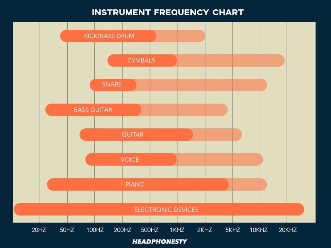 Instrument Frequency Chart