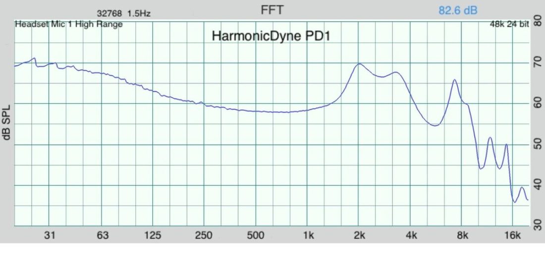 Frequency response graph of the HarmonicDyne P.D.1 with foam tips.