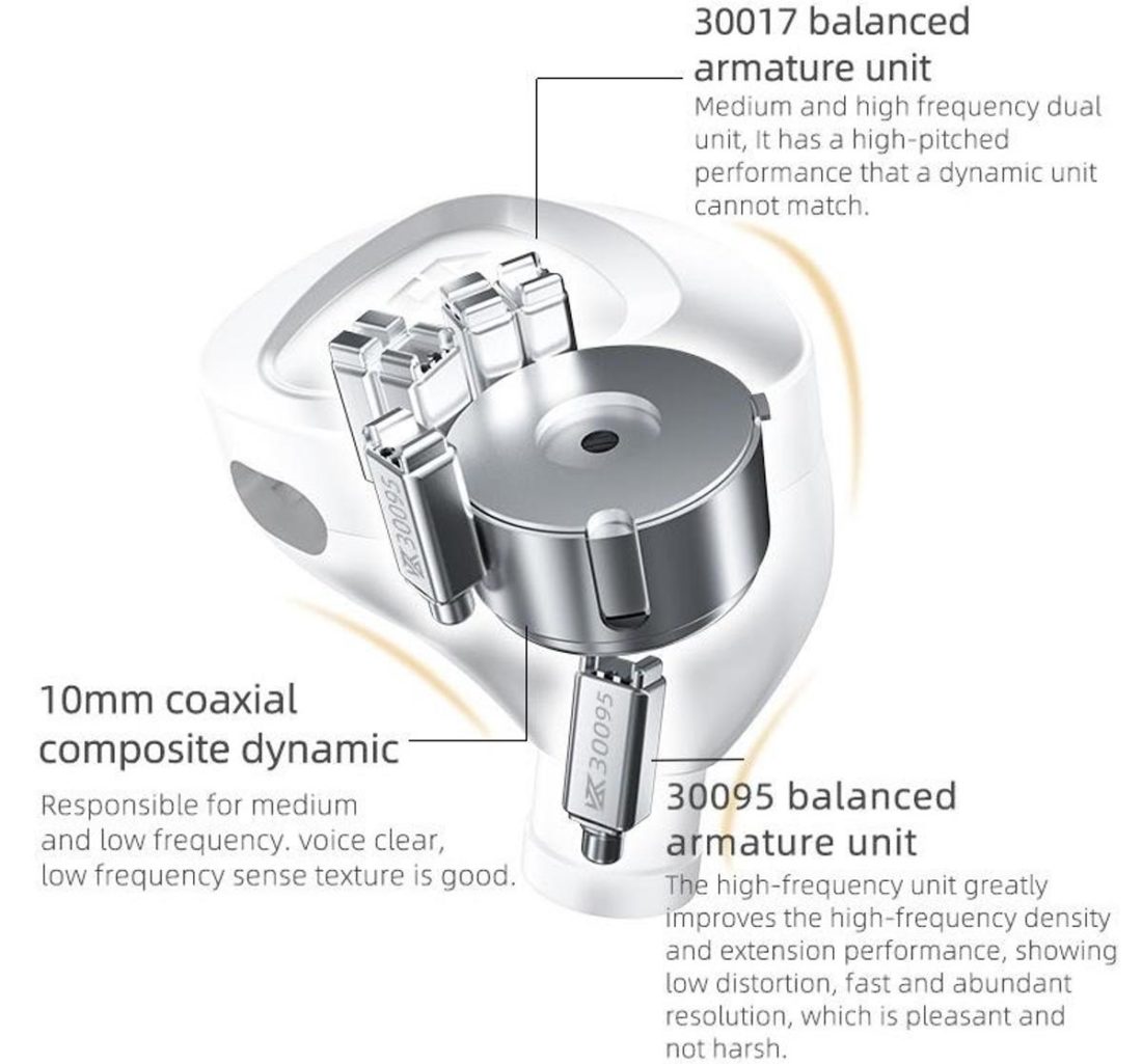 Each CKX IEM houses 6 balanced armatures and 1 dynamic driver in one small package. (From: https://www.linsoul.com/collections/cca/products/cca-ckx)
