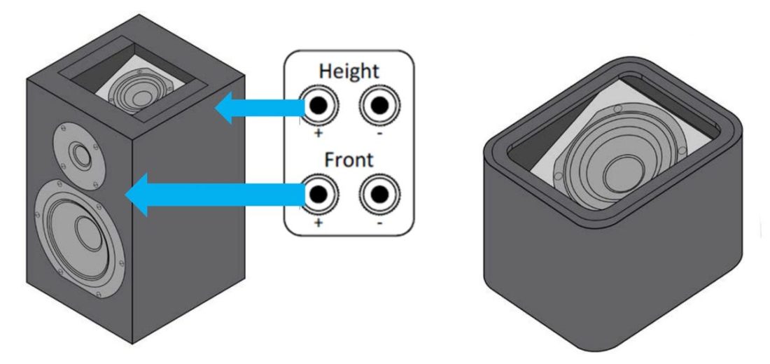 Integrated speakers (left) and add-on modules (right) (From:Dolby).