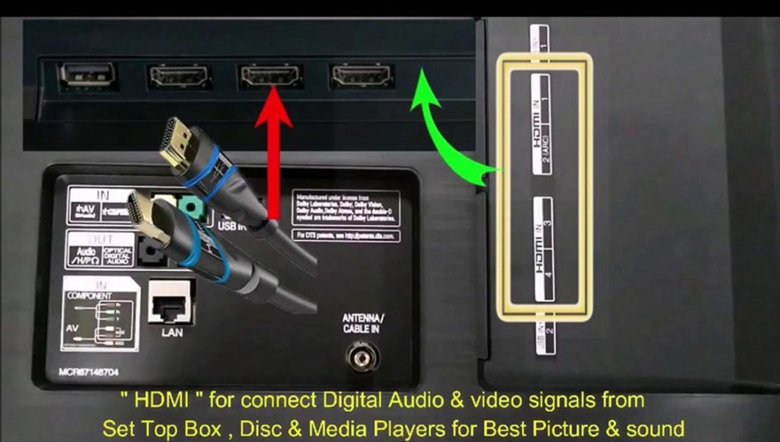HDMI cables and their compatible ports on a Smart TV (From: LG India/YouTunbe.com) www.youtube.com/watch?v=-4n4L9EJAH4
