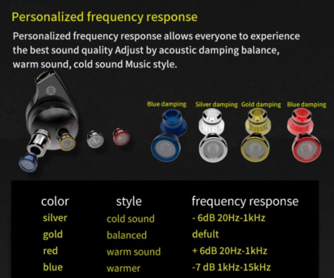 This is from Smabat's website, showing how the various dampers affect the frequency response. (From: https://www.aliexpress.com/item/1005003205011934.html)
